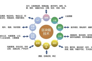 区块链交易所导航：区块链交易所系统