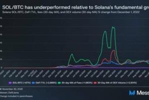1T算力挖矿产出分析，比特币/以太坊收益对比