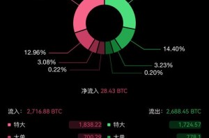 btcv行情最新价格：btcv币行情