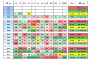 比特币分类：比特币分类一览表