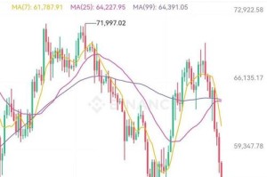 比特币月价格：比特币月价格表