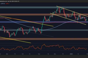 eth价格走势7.14：ETH价格走势分析