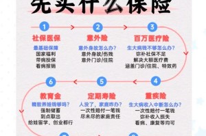 如何购买IPchain：如何购买保险
