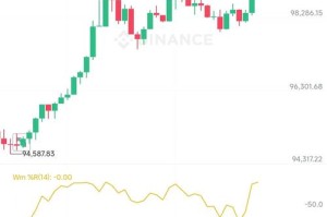 BTC行情实时监测2023年5月BTC价格波动及市场分析