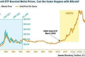 以太坊挖矿收益分析，提币收益与挖矿成本对比