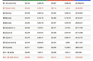 VDS币价格是多少：vds币现在价格