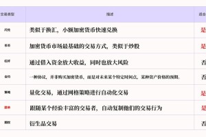 日本区块链交易所：日本区块链交易所有哪些