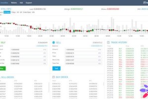 YoBit是什么交易所？YoBit交易所介绍