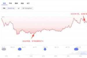 现在eth什么价格：eth现在啥价格