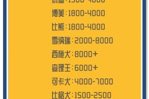 2023热门狗狗品种行情分析及选购指南