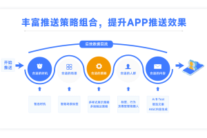 高效便捷Push交易虚拟币平台，一站式服务特色解析