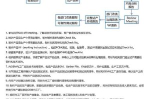 什么是导入钱包？详解钱包导入流程及注意事项