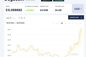 coinbasepro交易所怎么登录不了：coinbasepro交易所怎么样