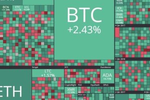 bcn币交易平台深度解析功能特色一览