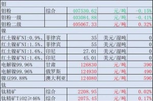 2023年矿机市场最高价盘点，价格波动与投资分析