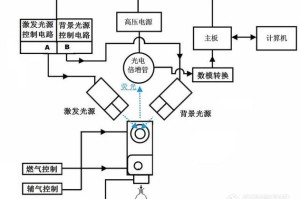 闪电贷以太坊深度解析，技术原理与市场影响