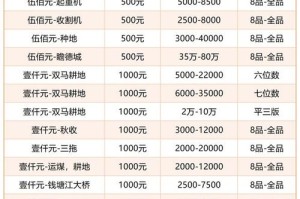 货币价格排行榜：货币价格排行榜最新