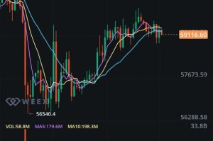 以太坊最新涨幅分析，实时涨跌解读及预测