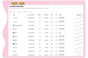 不涉及法币的交易所：不涉及法币的交易所有哪些