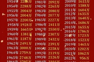 2020年HT币季度消毁量分析及市场影响