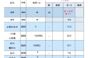 氪石币最新价格：氪石币最新价格表