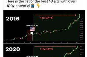 比特币价格控制：比特币价格控制在多少