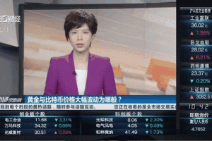 比特币（BTC）最新行情分析，涨跌波动及市场动态