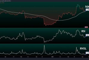 Filecoin最新价格及走势分析，2023实时数据解读