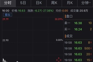 ico实时价格：ico 价格
