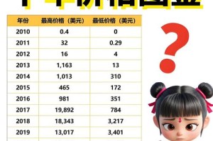 gotnetwork币今日价格：gotnetwork币今日价格与行情