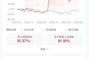 蚂蚁芯片价格：蚂蚁芯片价格走势