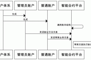 怎么理解智能合约：怎么理解智能合约的概念