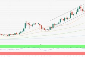唯链ico价格：唯链vechain价格