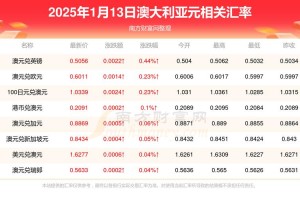 澳大利亚比特币交易：澳大利亚比特币交易合法吗