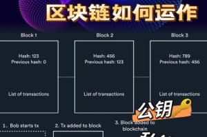 成立区块链交易所：成立区块链交易所的条件