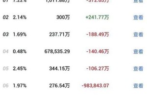 揭秘OMG虚拟币，前景分析及投资建议