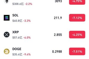 bithumbAPI实时行情解析，BTC、ETH涨跌趋势分析