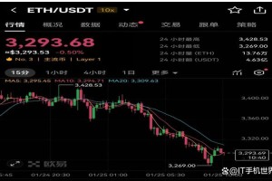 以太坊2017初价格：以太坊2017年初价格