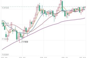btc价格走势图：btc行情价格