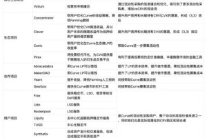 为什么要用Curve交易所：为什么要用curve交易所交易