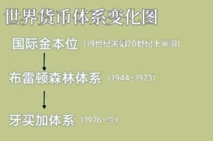 屎币币安链，深度解析功能与特色，入门教程详解