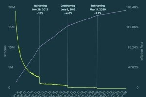比特币为什么是有限的：比特币为什么是有限的呢