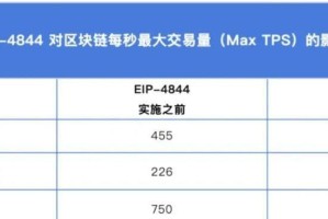 数字货币需要拉人头吗