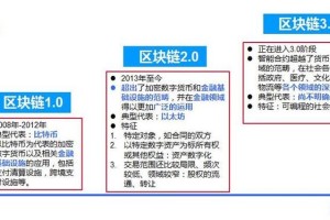 货币主链详解，区块链技术核心与未来展望