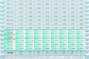 rtl虚拟币最新价格：tra虚拟币