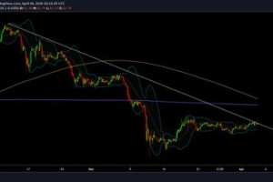 EOS行情趋势分析，价格波动与市场动向解读