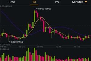 币安Good平台深度解析，功能特色与操作指南