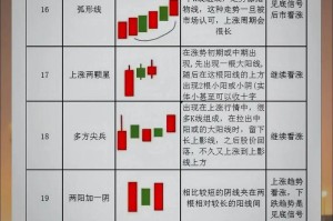 交易所K代表什么：交易所k代表什么意思