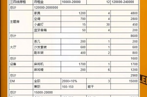 credits众筹价格：众筹价格是不是会便宜