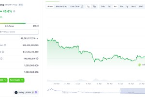 总统晚宴引爆加密狂欢：TRUMP代币单日暴涨50%，山寨季的号角已吹响？​​